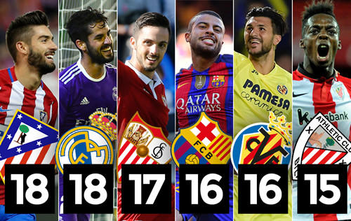 球队在不被 球队在不被